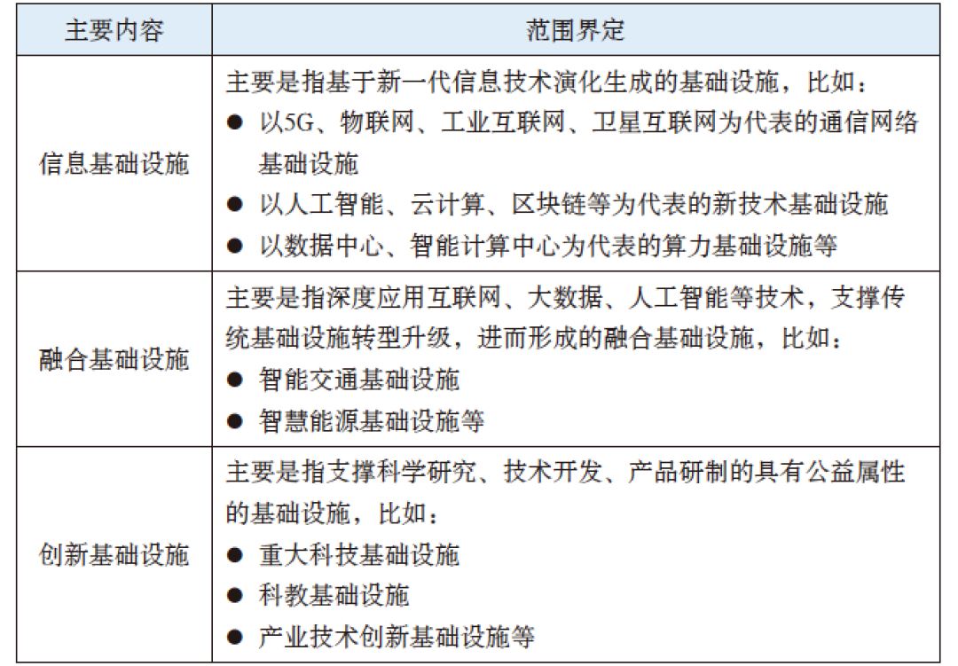 新基建将加速我国船舶工业数智化转型